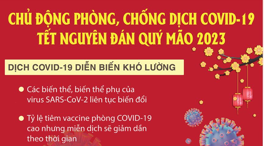 Tăng cường công tác phòng, chống dịch dịp Tết Nguyên đán và mùa lễ hội 2023